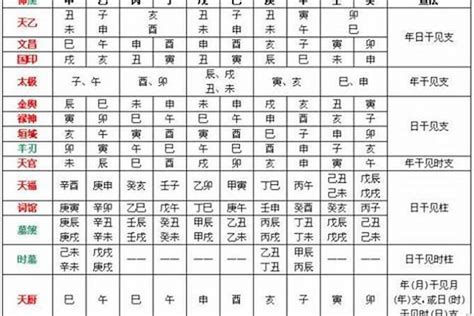 八字五行喜忌